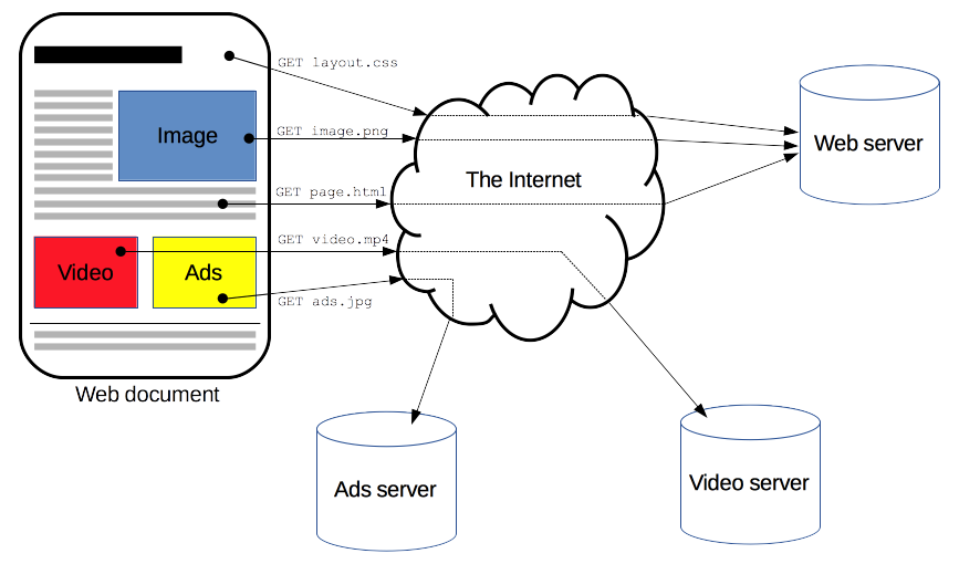 web document